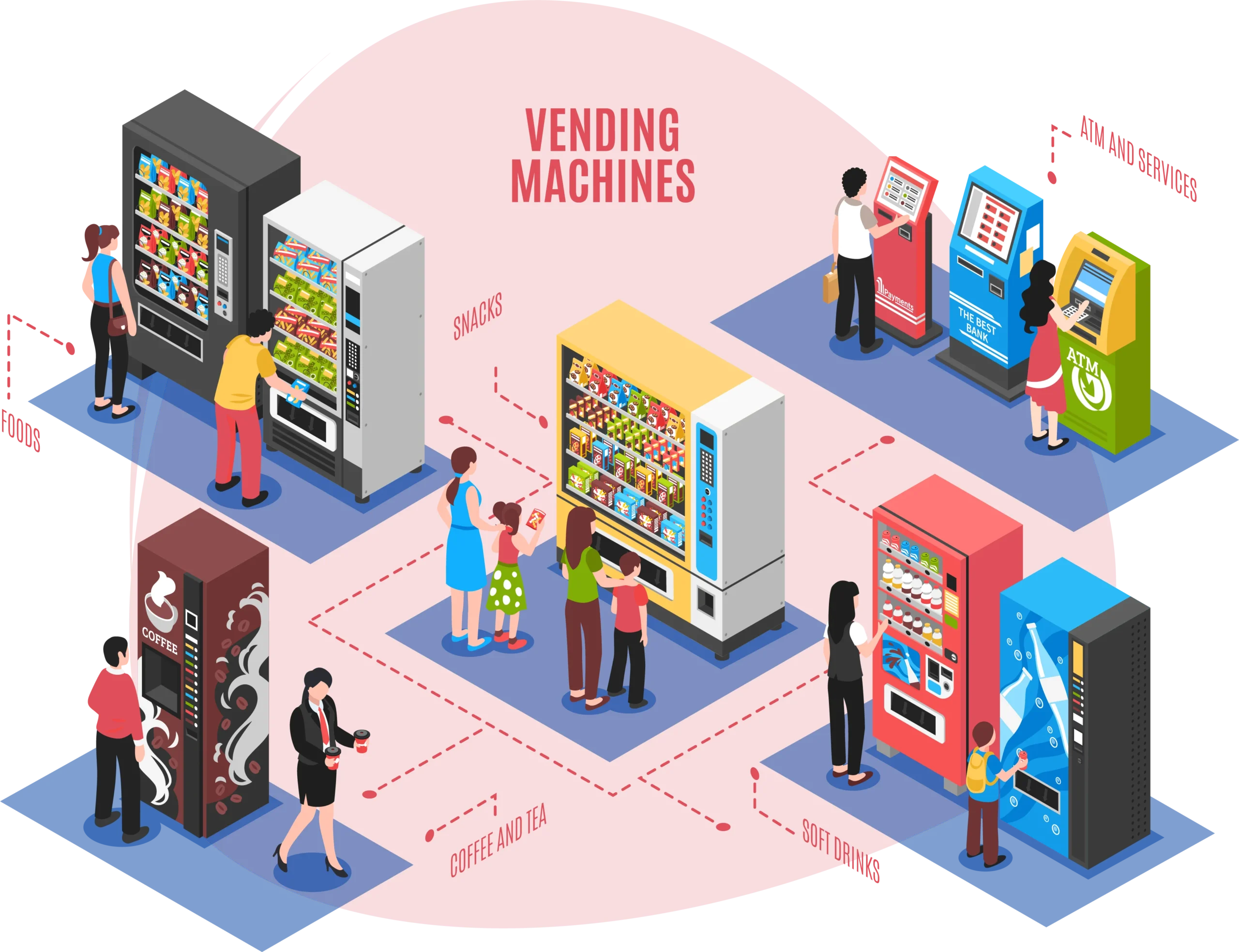 Vending Machines for Sale Houston