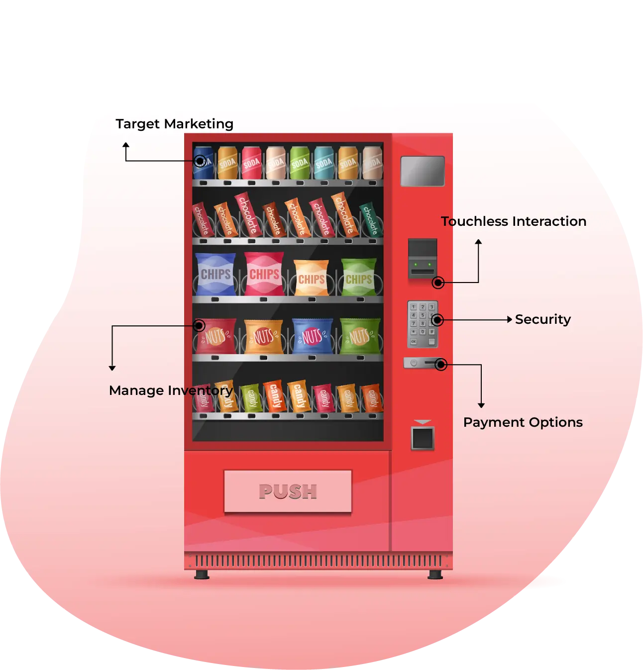 Vending Machine tracking Software