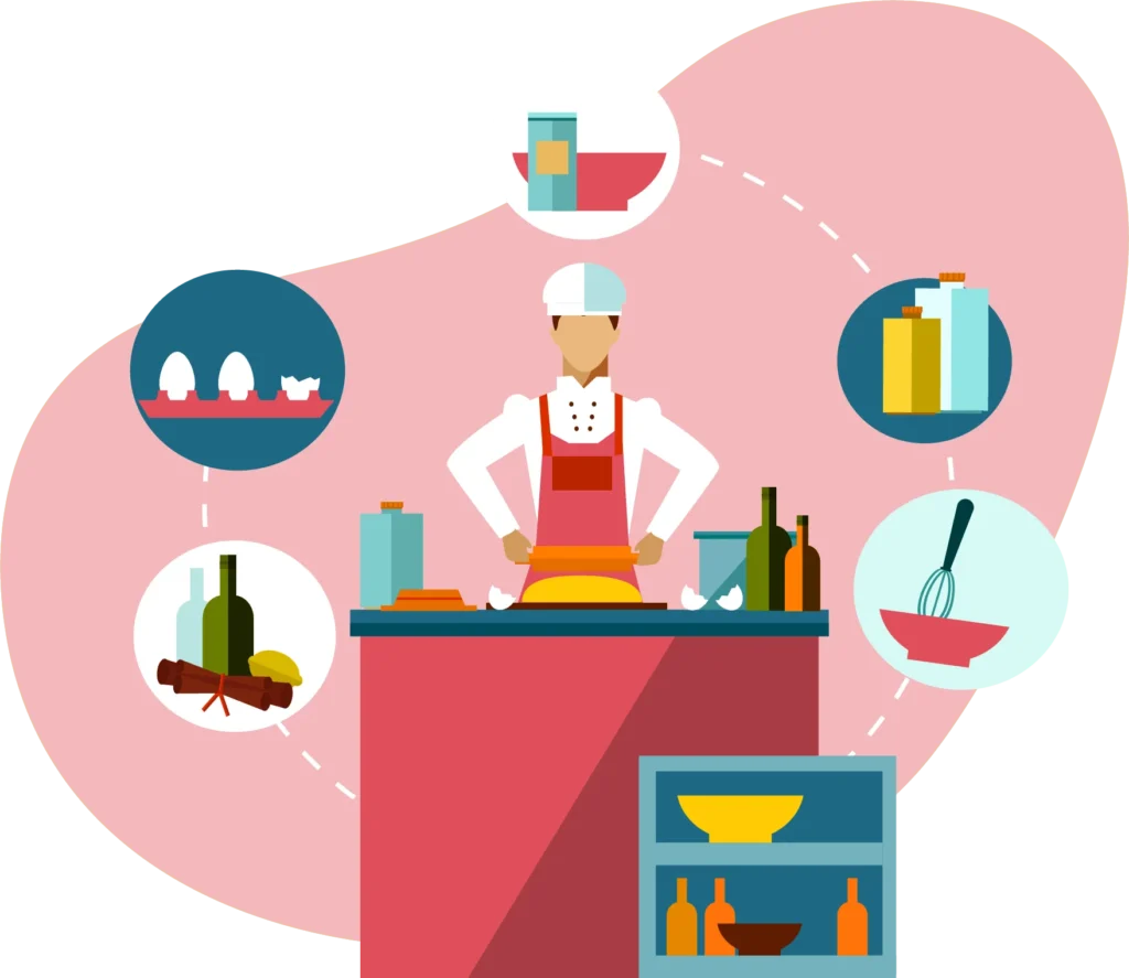 self service restaurants