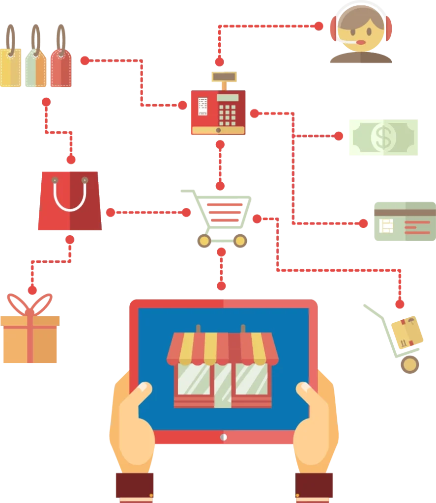 Introduction to Automated Retailing
