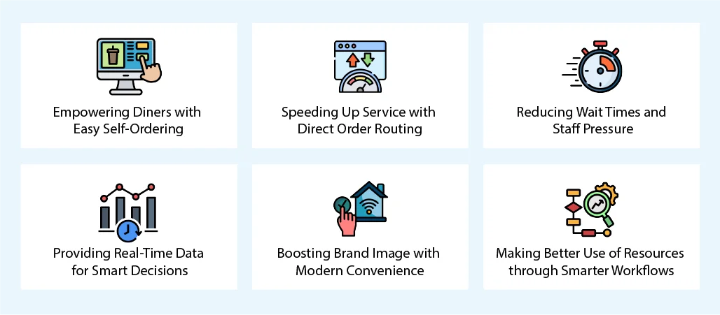 What are the core benefits of restaurant kiosks?