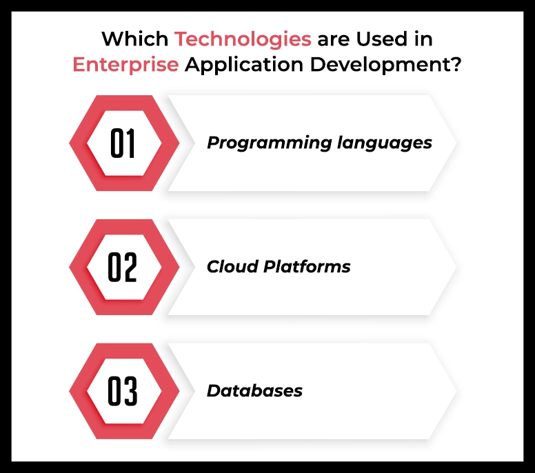 Technologies Used in Enterprise Application Development