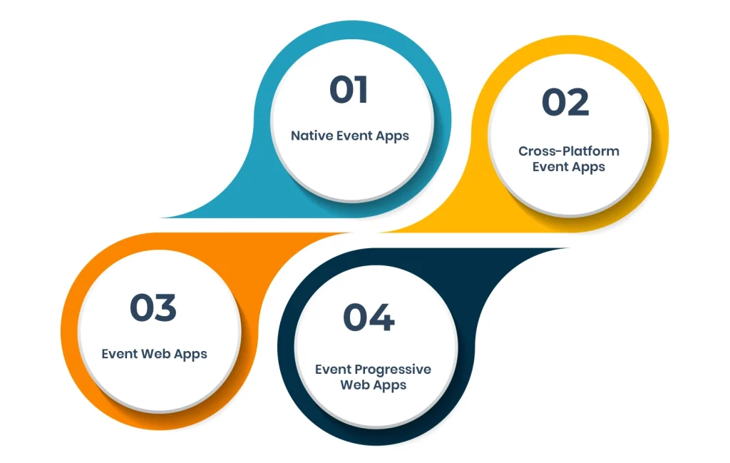 Types of Event Apps
