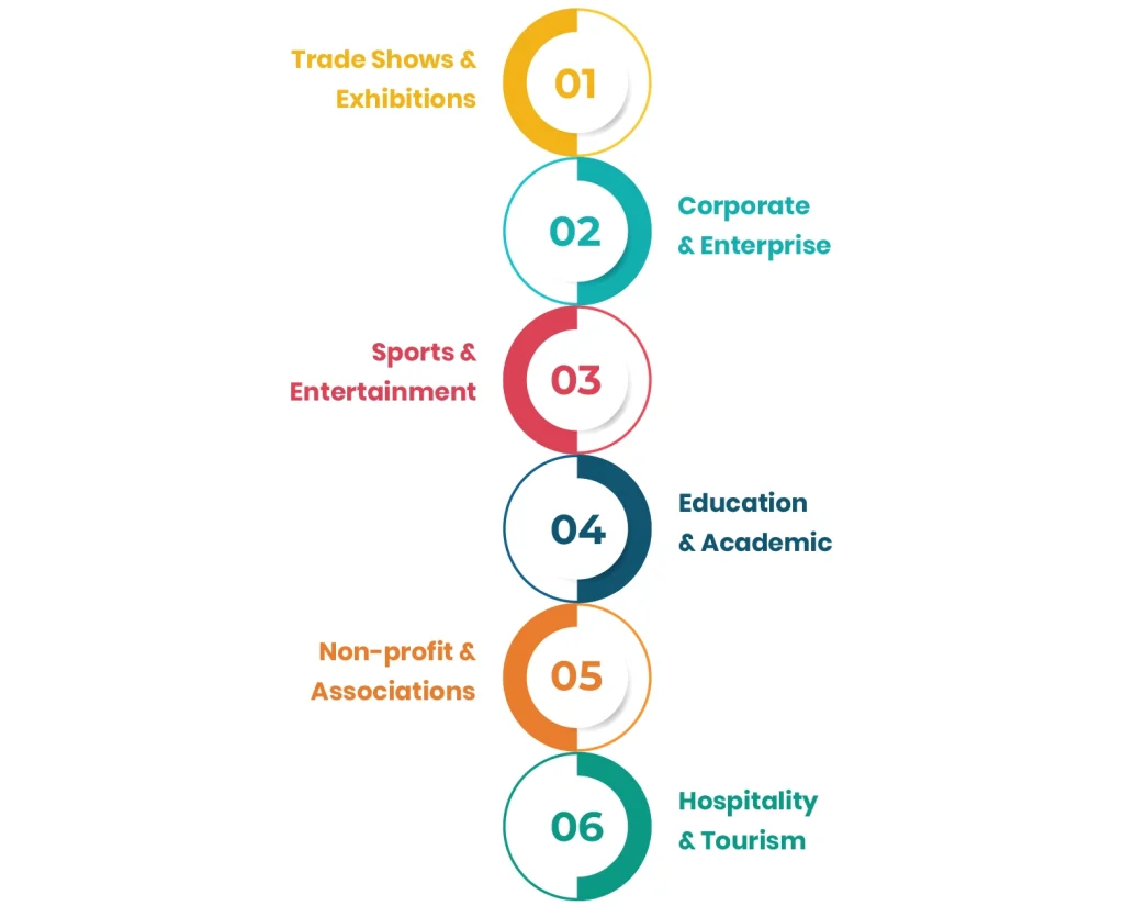 Industries Can Make Use of Event Apps