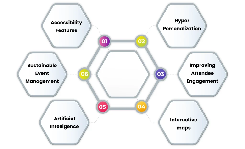 Latest Features and Trends in Event Apps