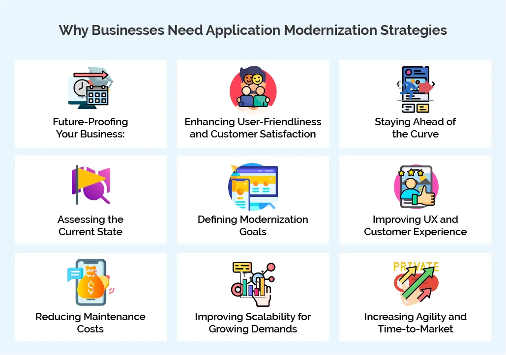 Why Businesses Need Application Modernization Strategies