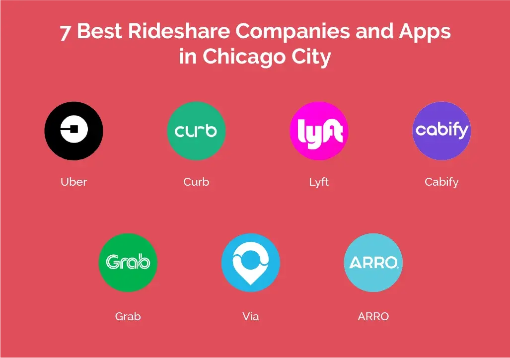7 Best Rideshare Companies and Apps in Chicago City