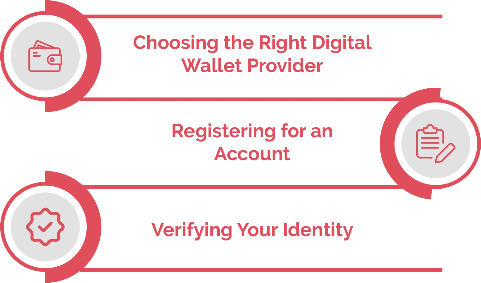 Setting Up Your Digital Wallet