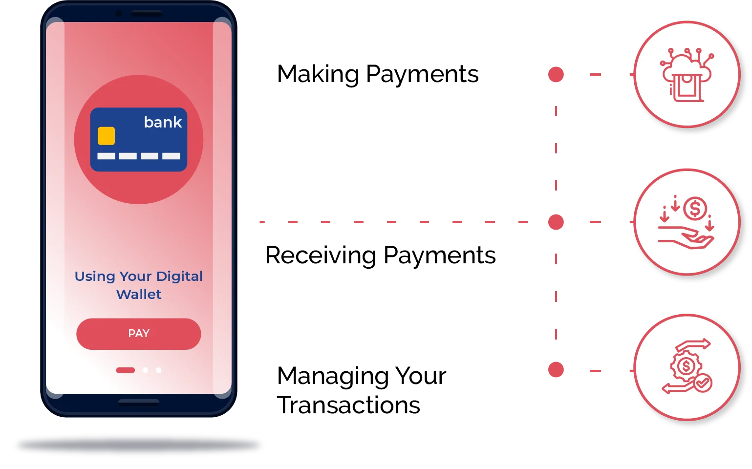 Using Your Digital Wallet