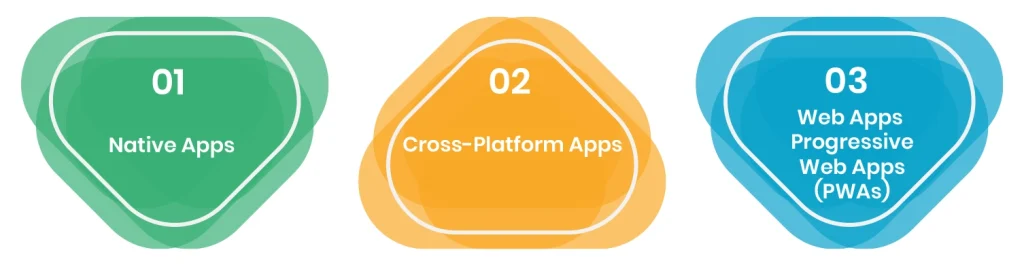 How Does the App Type Affect the Development Timeline