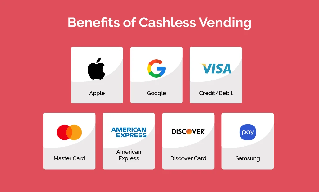Benefits of Cashless Vending