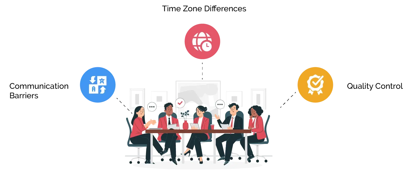 Challenges of Offshore Development