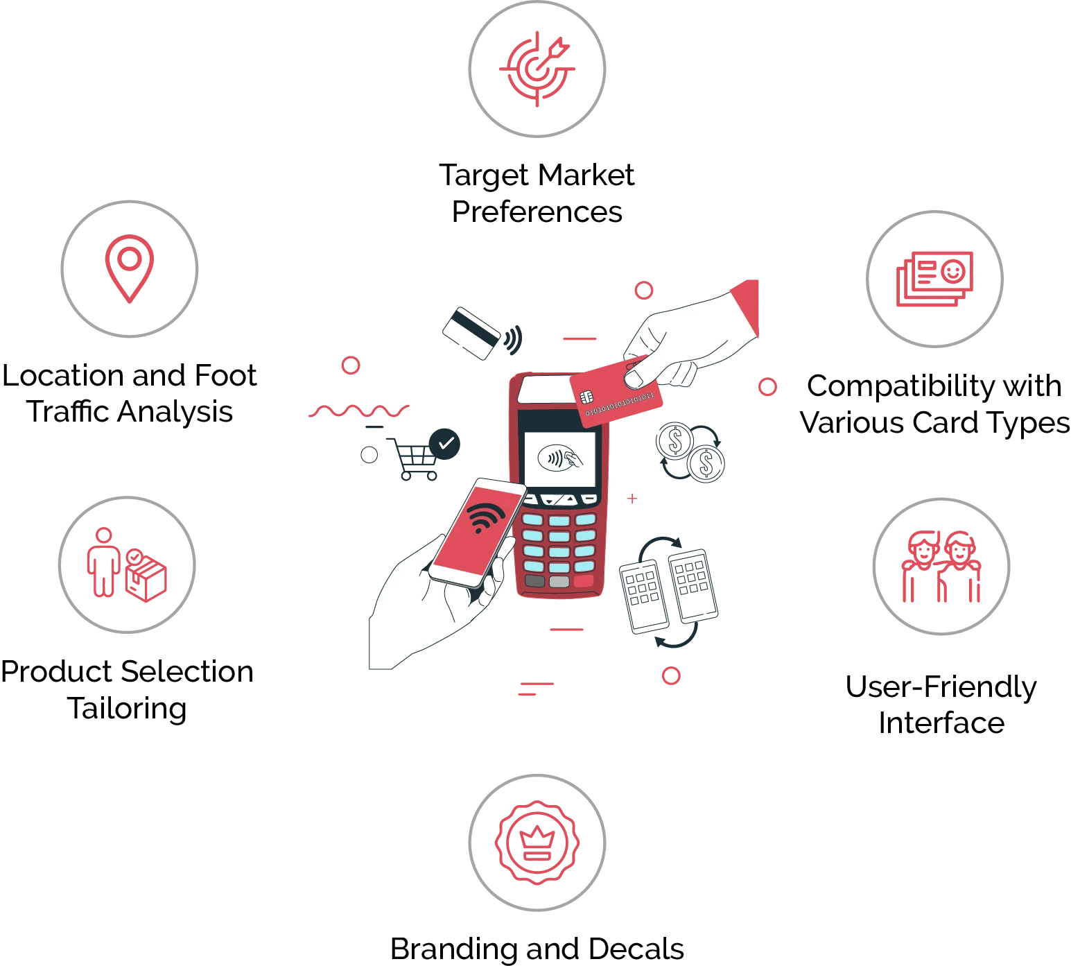 Are you looking for the Perfect Vending Machine with a Card Reader? What you need is this.