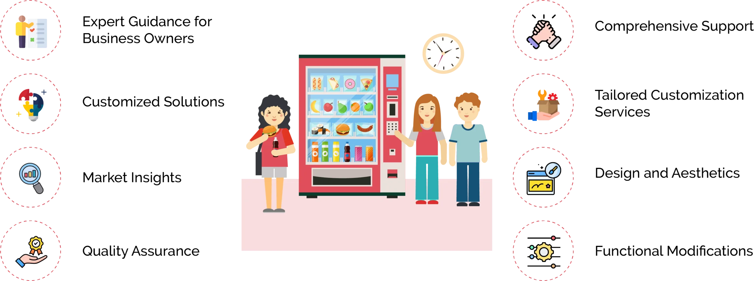 How Linkitsoft Can Assist in Your Vending Machine Journey