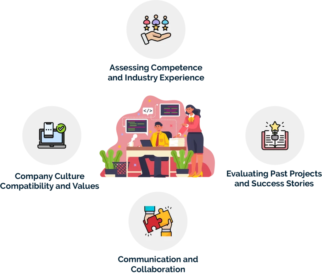 How to Choose the Right Digital Transformation Partner