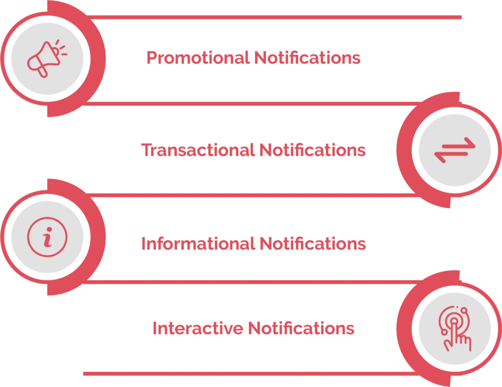 How to Harness the Different Types of Push Notifications