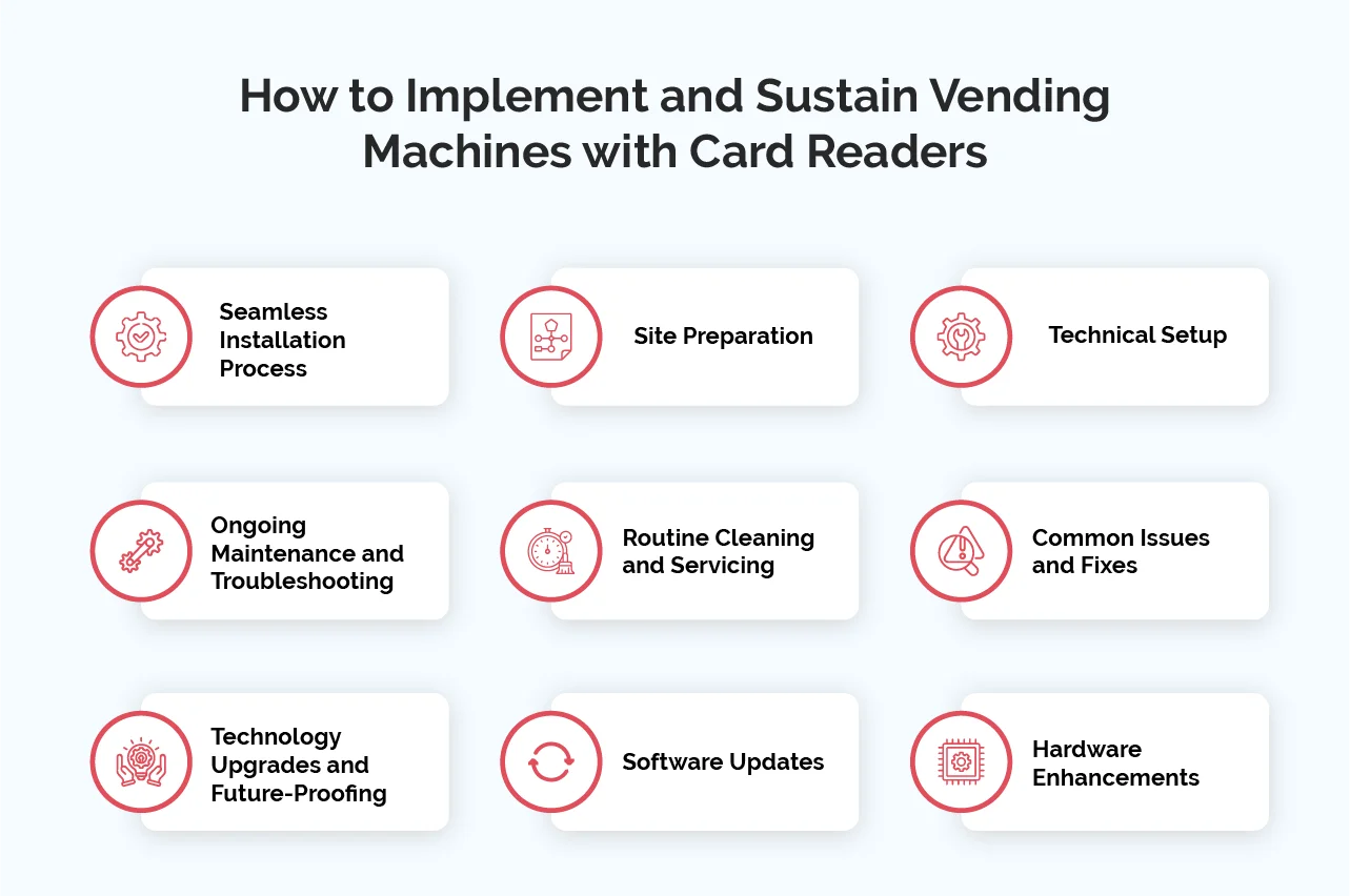 How to Implement and Sustain Vending Machines with Card Readers