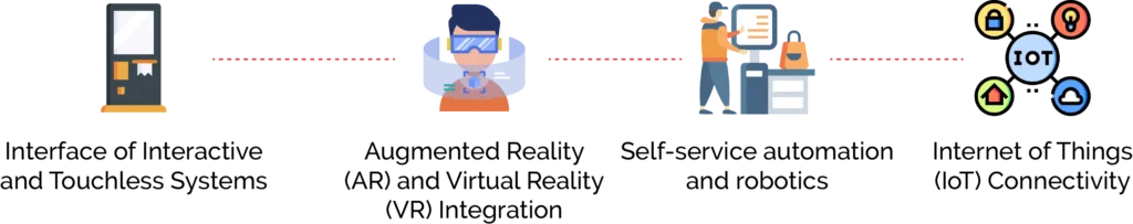 Innovations Driving the Future of Kiosk Technology