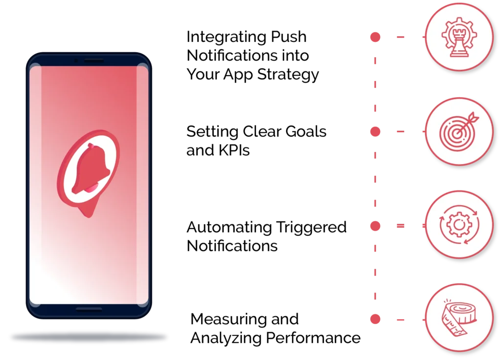 Integrating Push Notifications into Your App Strategy