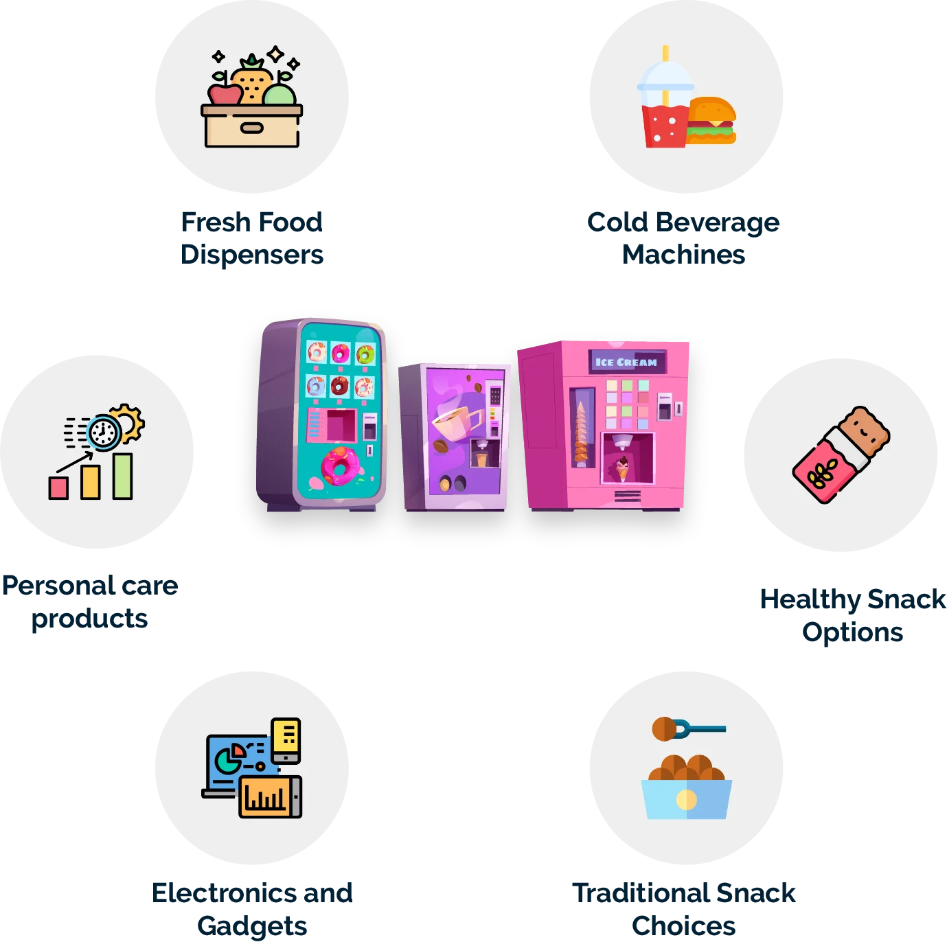 Thinking of varieties of vending machines with card readers?