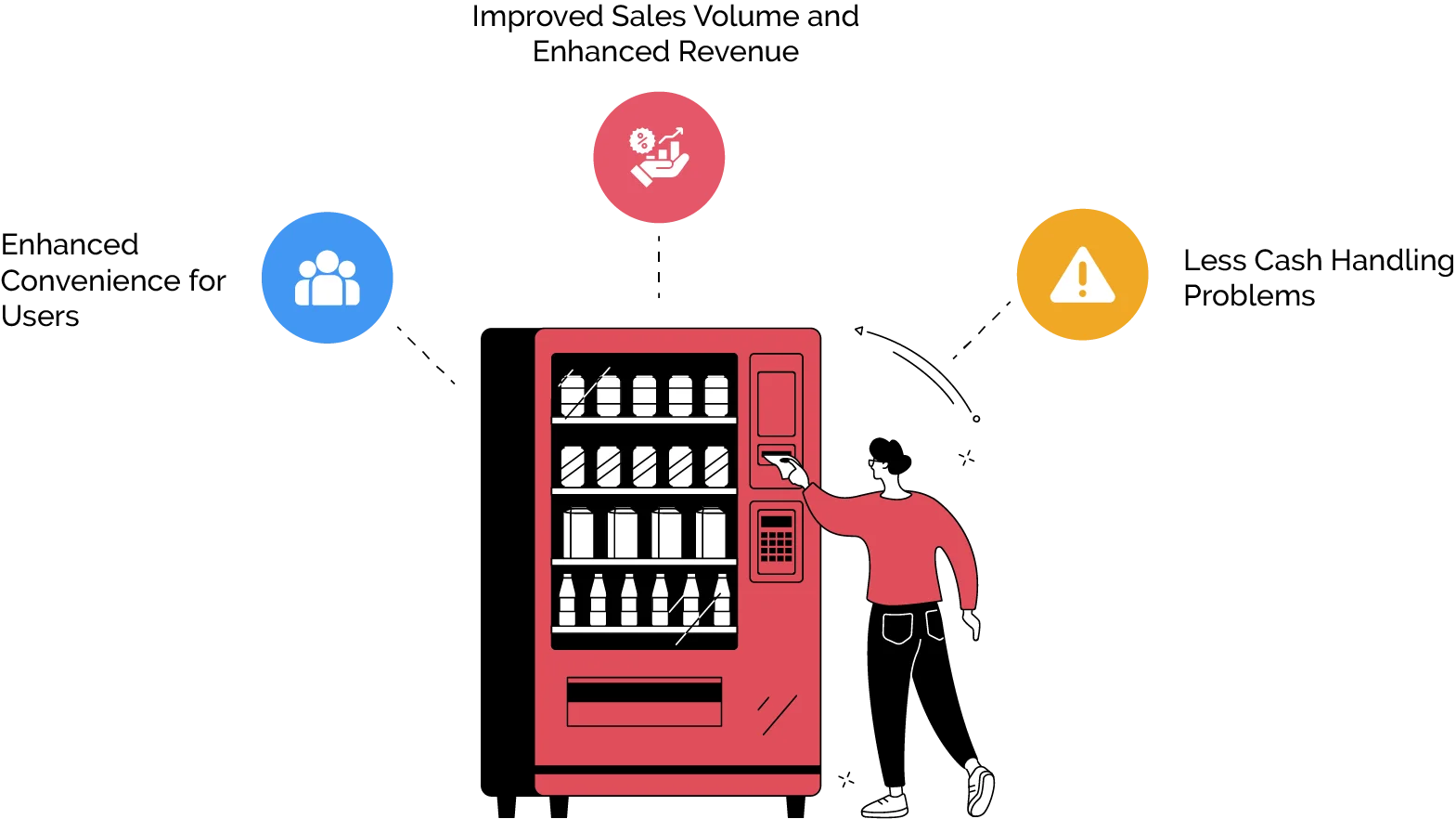 What are the Advantages of Integrating Card Readers