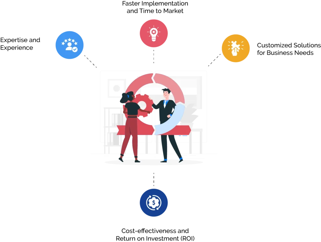 digital transformation partner