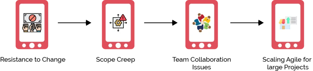 How do we overcome challenges in agile development