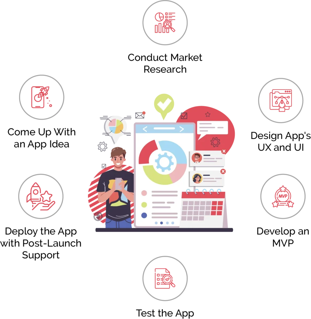 How to Build an IoT Application 6 Easy Steps to Create IoT Applications