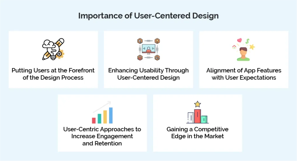 Importance of User-Centered Design