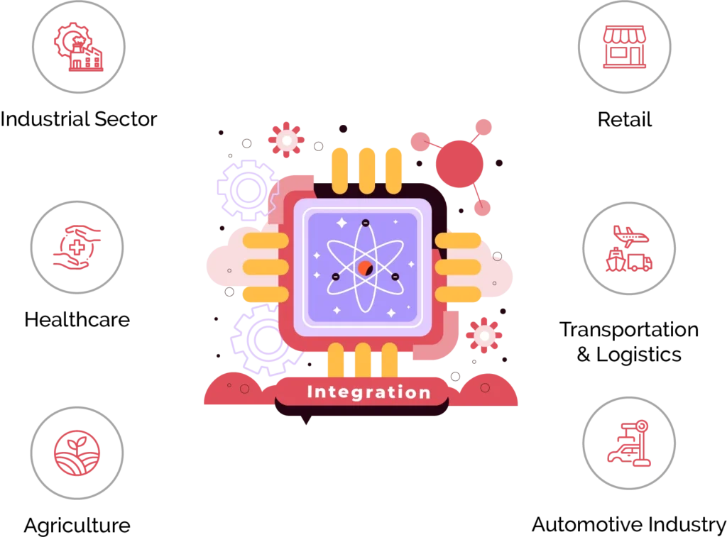 IoT Market Industry Use Cases of IoT Mobile Apps