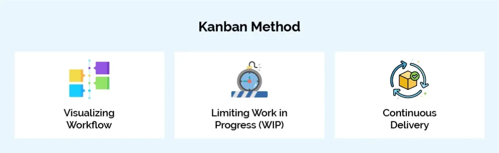 Kanban Method