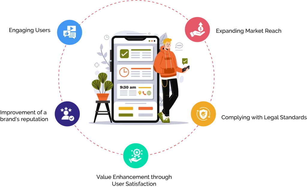 Mobile App Accessibility - Why is it Important