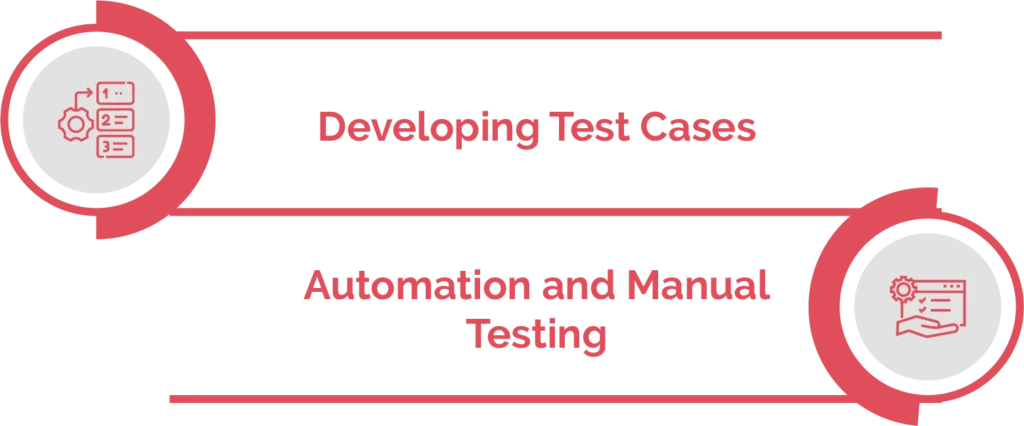 Quality Assurance and Testing