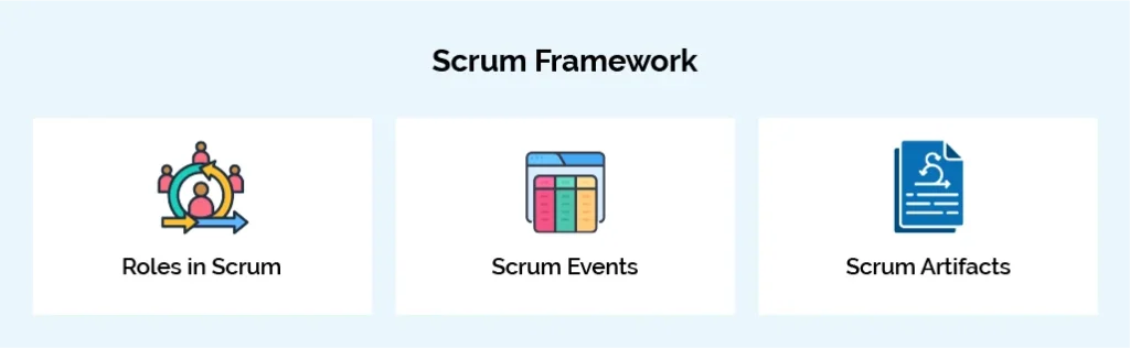 Agile Software Development