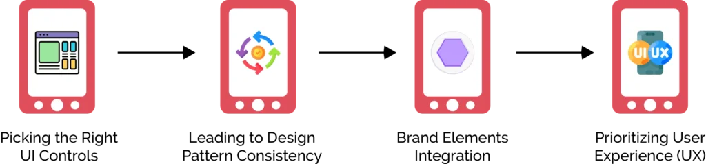 User Interface Design