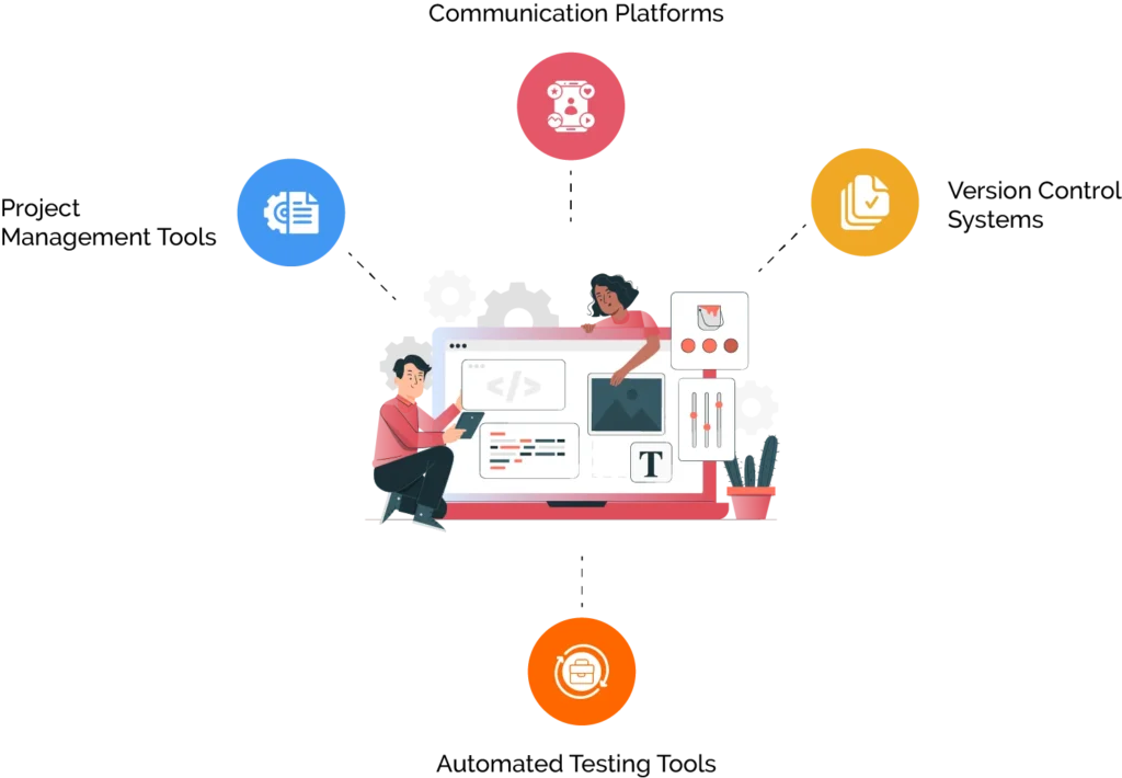 What are some Agile Tools and Technologies