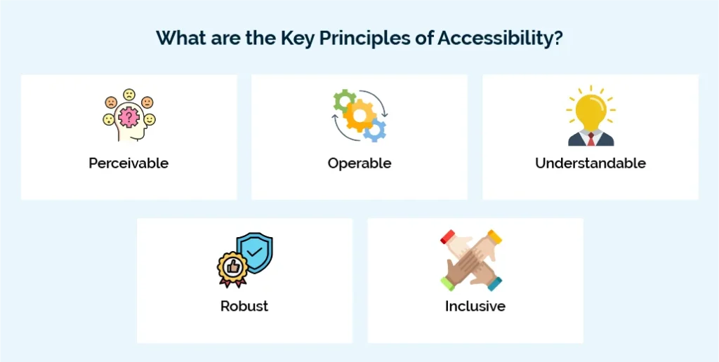 What are the Key Principles of Accessibility