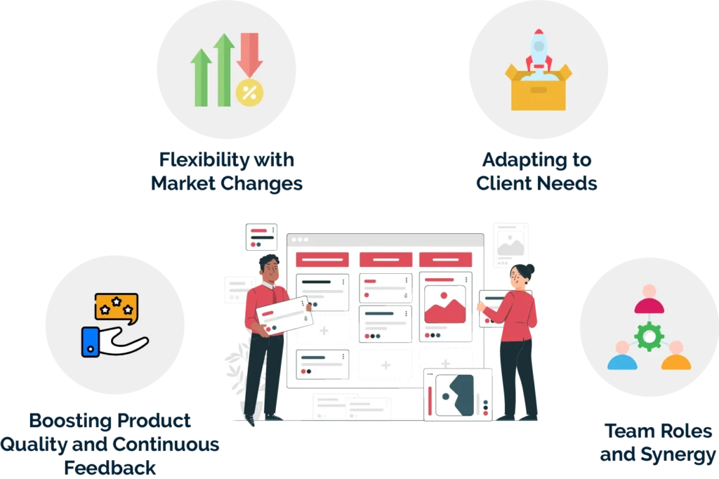 Agile Software Development