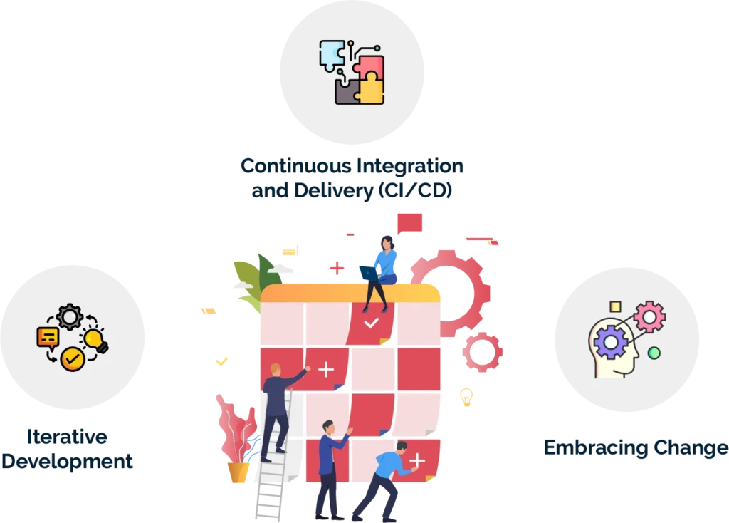 What best practices has Agile put forth