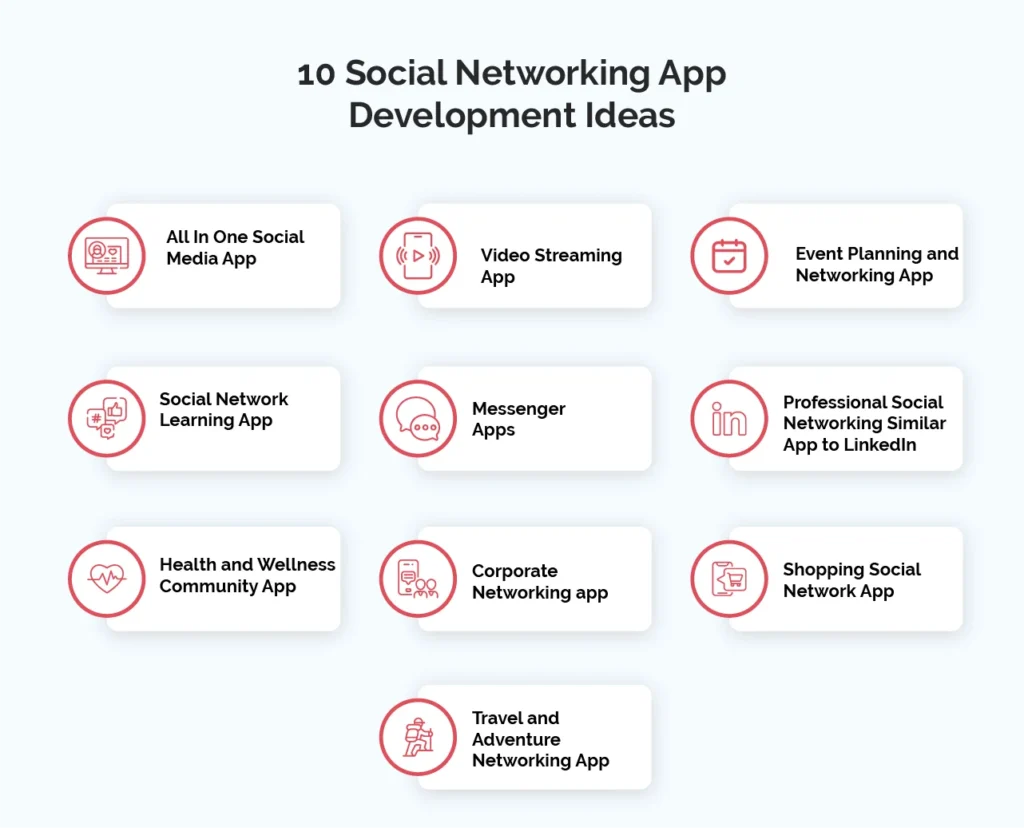 10 Social Networking App Development Ideas