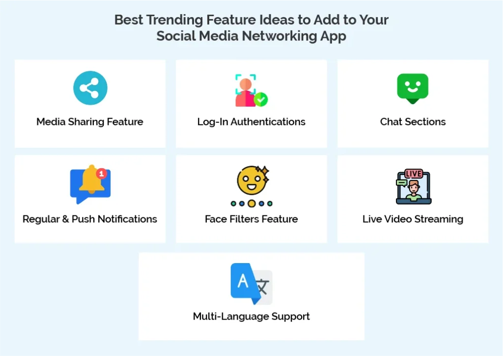 Add to Your Social Media Networking App
