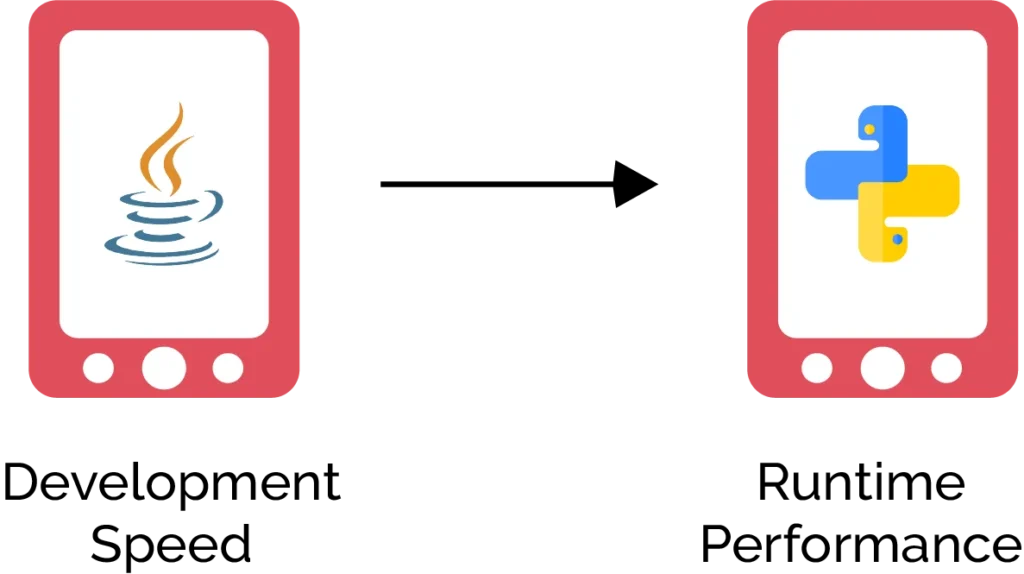 C# vs Python: Which Language Has Better Performance?