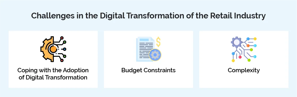 Challenges in the Digital Transformation of the Retail Industry