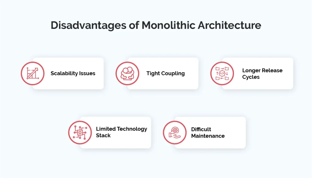 Disadvantages of Monolithic Architecture