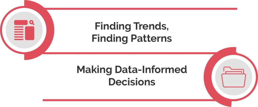 How to Find Insights from KPI Data