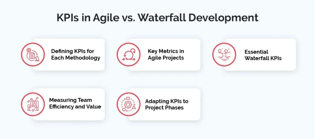 KPIs in Agile vs. Waterfall Development