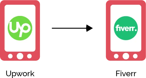 Key Differences Between Fiverr and Upwork