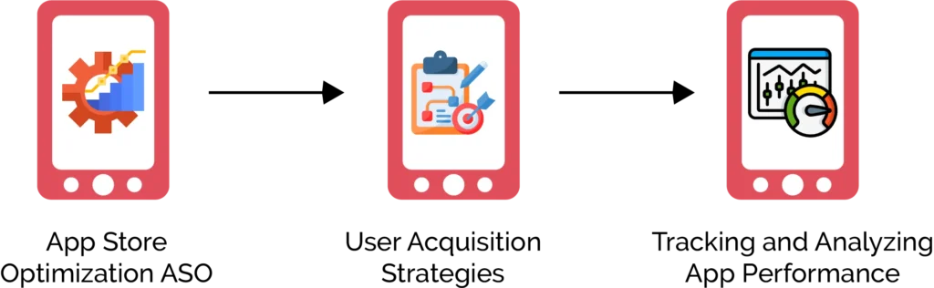 Launching and Marketing Your Smartphone Application