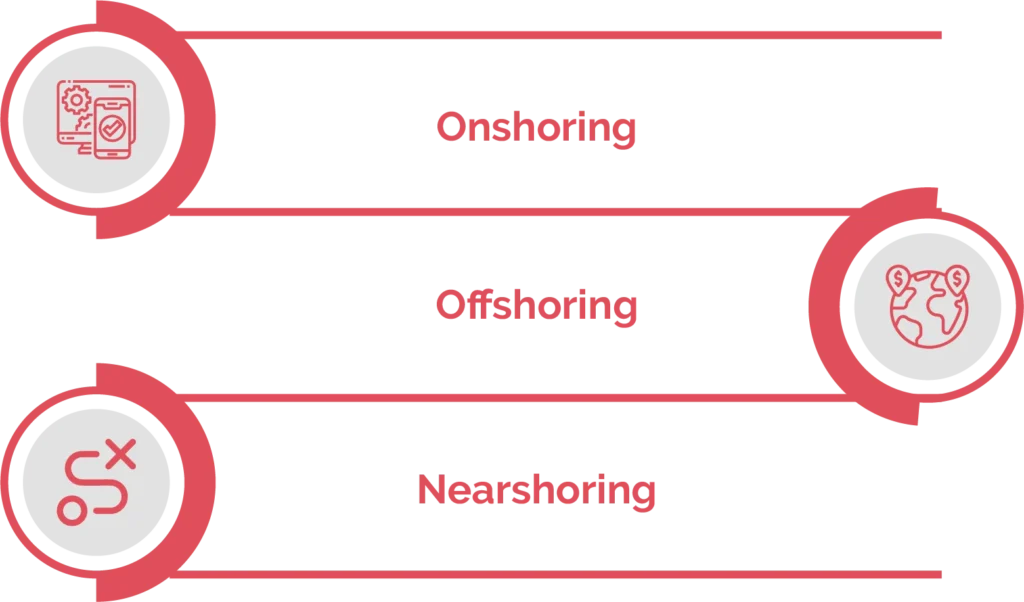Three Models of Outsourcing Web Design Services