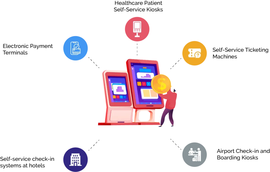 Types of Devices Suitable for Kiosk Lockdown